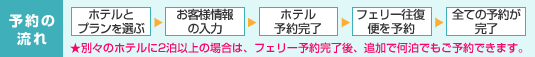 ご予約の流れ