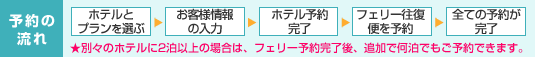 ご予約の流れ