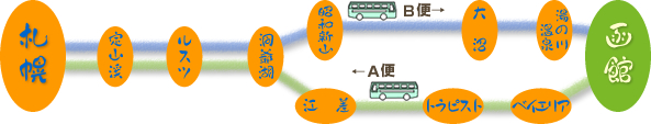 oRnFRk Xc  aVR  ̐쉷
